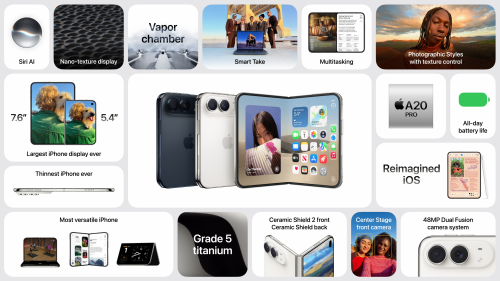 Iphone Duo Overview