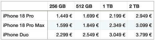 Iphone Preise 2026