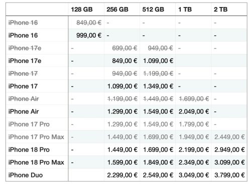 Iphone Preise 2026 Erhoeht 2500