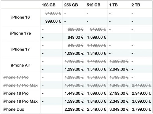 Iphone Preise 2026 Preiserhoehung 2500