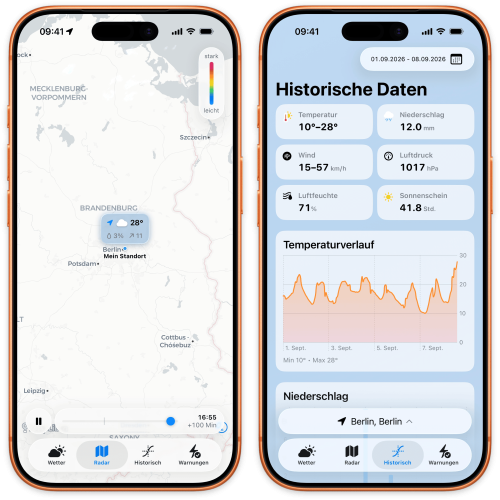 Nano Wetter 2 2500