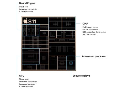 S11 Prozessor