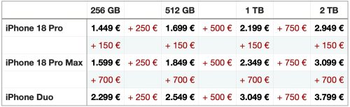 Upgrade Preise 2500