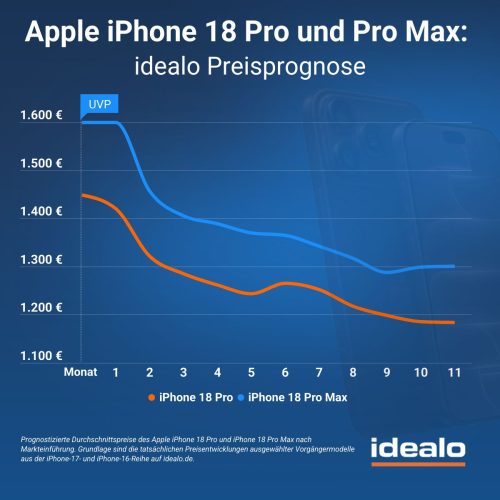 Apple Iphone 18 Pro Pro Max Preisprognose Idealo